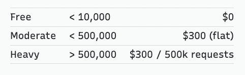 api pricing.png
